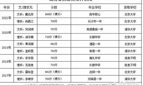 今年湖南省高考文理状元_2021湖南省文