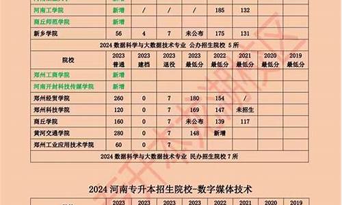 河南专升本院校分数线查询_河南专升本各学