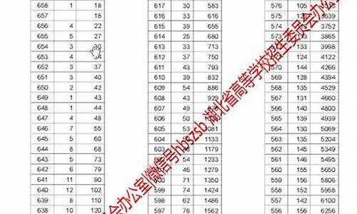 2017湖北高考最新_湖北省2017年高考分数线是多少