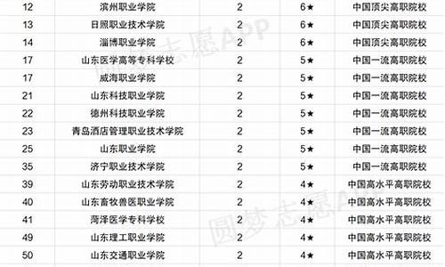 2024年春考录取分数线,2024年春考