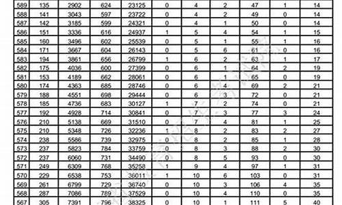 2017年山东省高考分数线是多少_2017年山东高考录取情况