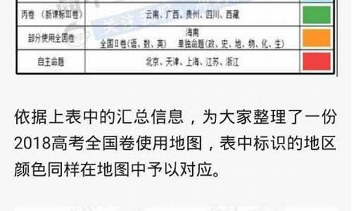 高考各省考题一样吗,全国高考各省题一样吗