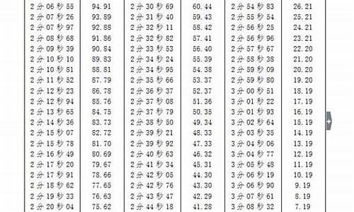 800米高考成绩_800米高考跑步标准成绩表