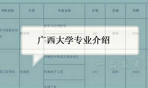 广西大学2024专业录取分数线,广西大学各专业录取分数线20