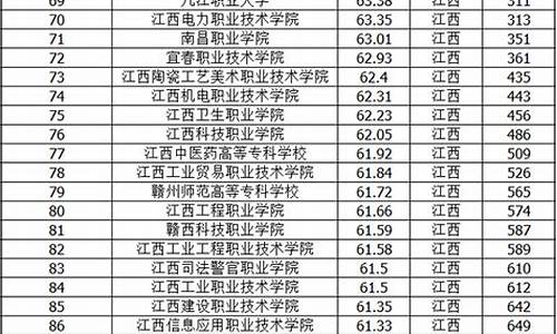 2014江苏高考专科学校录取分数线_2014江苏高考专科