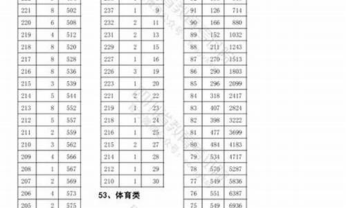 高考艺体分数线2017年_高考艺体分数线2017