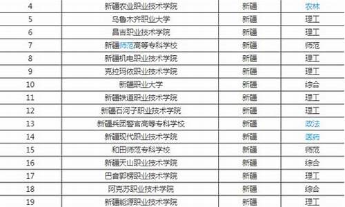 新疆的专科大学排名榜及分数线,新疆最好的大专学校排名录取分数线