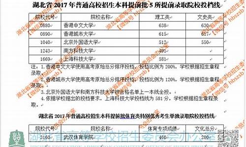 21年高考提前批志愿_2017高考提前批志愿