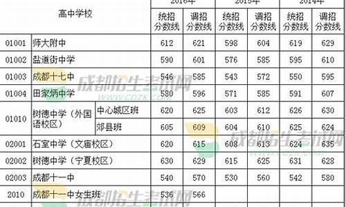 2021成都四中高考喜报_2016成都四中高考