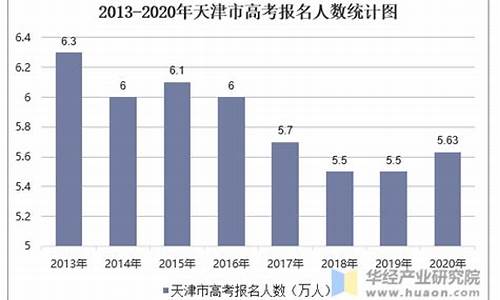 2016天津高考人数_16年天津高考