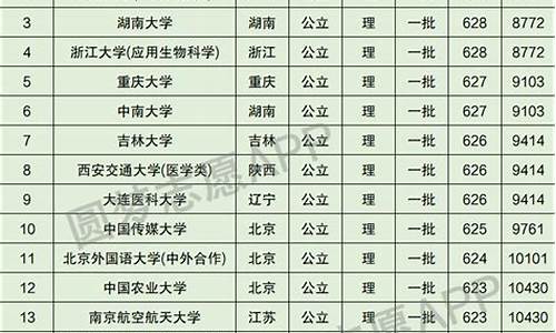 2015四川高考排名_四川高考成绩2015