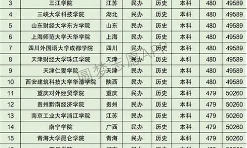 2017河北理科高考数学,2017河北高考文科数学