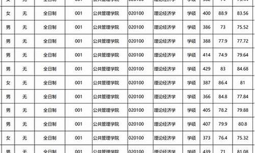 重庆大学拟录取什么时候出,重庆大学拟录取什么时候出成绩