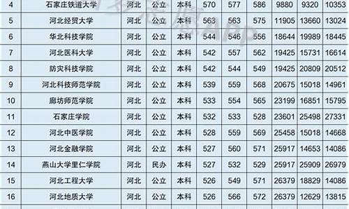 17年河北省高考人数,2017高考河北招生人数