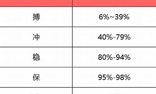 高考志愿梯度志愿_高考志愿梯度分差