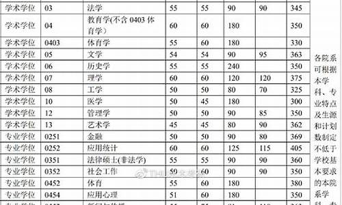 研究生院校分数线什么时候公布,研究生各院校分数线