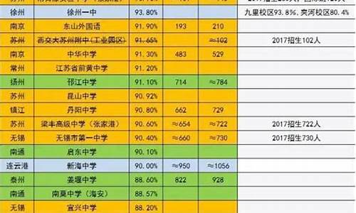 江苏高考如期,江苏地区高考时间