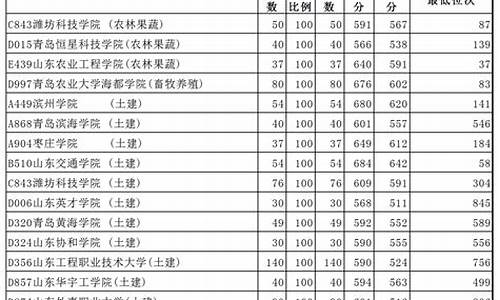 山东高考2008年本科线,2008年山东高考本科分数线