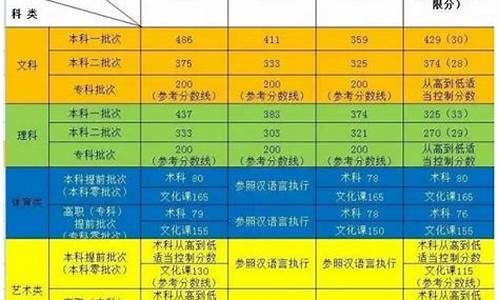 2017年新疆高考数学试卷,2017年新疆数学中考题及其答案