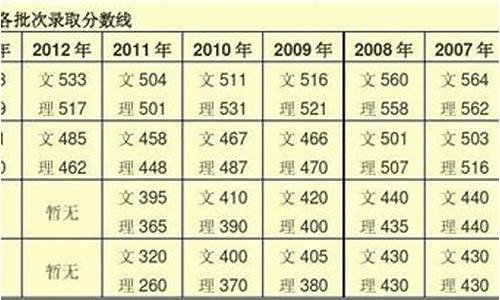 甘肃去年高考_甘肃近年高考