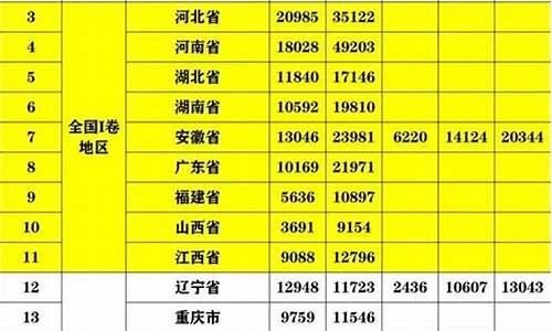 分数线最高的省份排名一览表,2021分数线最高的省