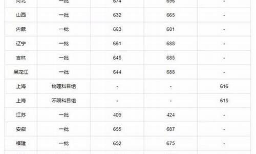 高考传媒录取分数线_2021传媒生录取分数线