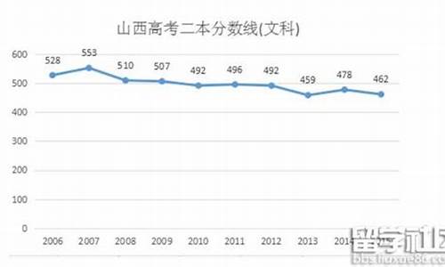 2016年山西高考录取率,2016山西高考均分