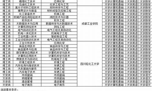 2024年四川省专升本政策_2024年四川专升本录取时间