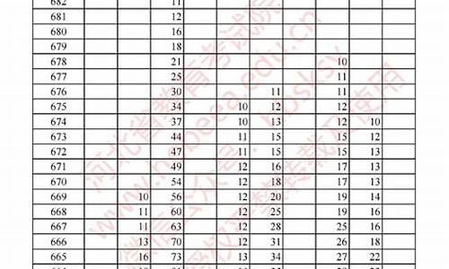 河北省2024高考分数线,202年河北省高考录取分数线