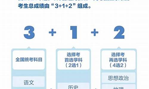 重庆高考政策户籍改革,重庆市高考改革政策