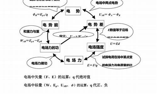 高考电场公式,高三电场公式