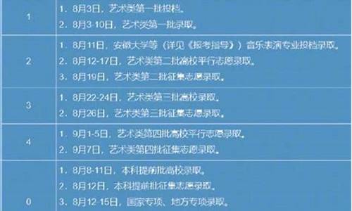 录取结果啥时候能查_录取结果何时可以查询