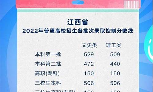 江西高考分数公布具体时间,江西高考分数时间公布