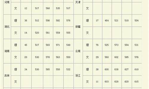 2004年广西文科状元_2004广西高考状元