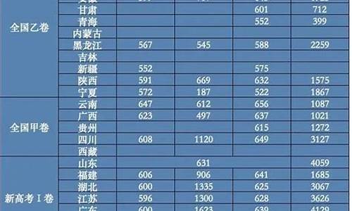 华中科技大学录取分数线2023,华中科技大学录取分数线202