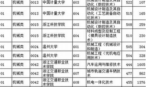 高考提前批招生院校_高考提前批次录取的学校有哪些大学