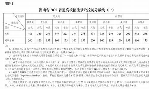 湖南文科高考分数线_湖南文科高考分数线2023年公布