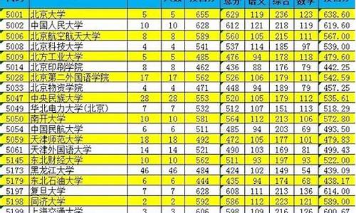 2016年新疆高考试卷,2016新疆高考零批次