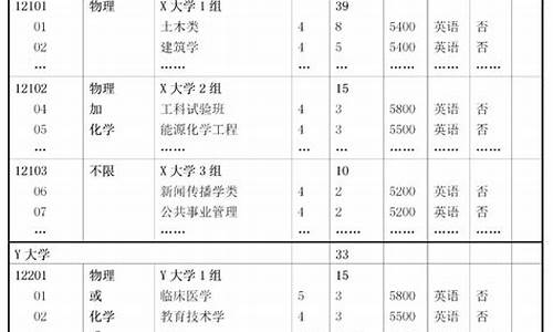 天津2014年高考分数段,2014天津高考政策