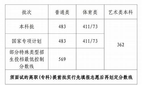 海南高考一本线2023分数线,海南高考一本线2016