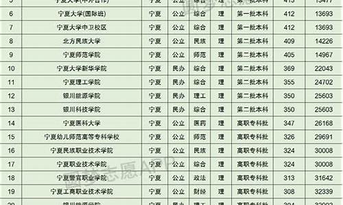 宁夏高考录取分数线2023_宁夏高考录取分数线