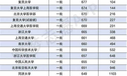 本科分数线2023年录取线,本科分数线2023年录取线是多少