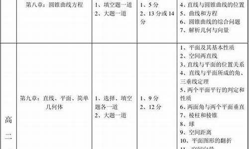 高考数学试卷各题分数_高考数学卷分值