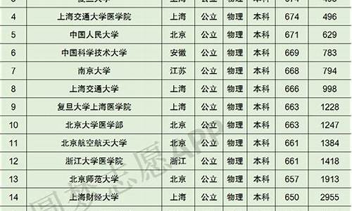 2013广东高考排位表,2013年广东高考排位