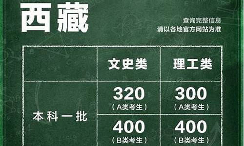 31省份高考录取分数线正式发布,全国31个省高考录取分数线汇总表来了