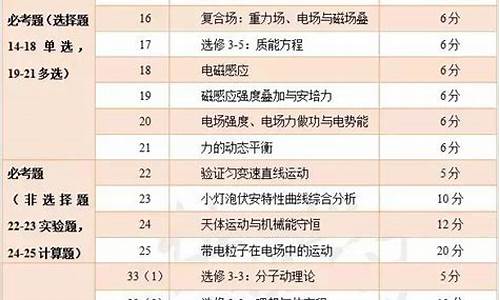 广东2017高考理综难_2017广东省高考理科分数