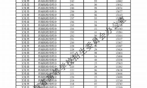 2017青海高考成绩_2017年青海高考一分一段表