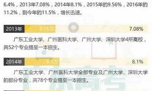 广东省高考 文理 录取比例,广东高考文理科比例