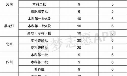 2017高考能填几个志愿呢_2017高考能填几个志愿