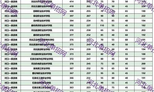 2024年对口招生分数线225能上大专吗,2024年对口招生分数线